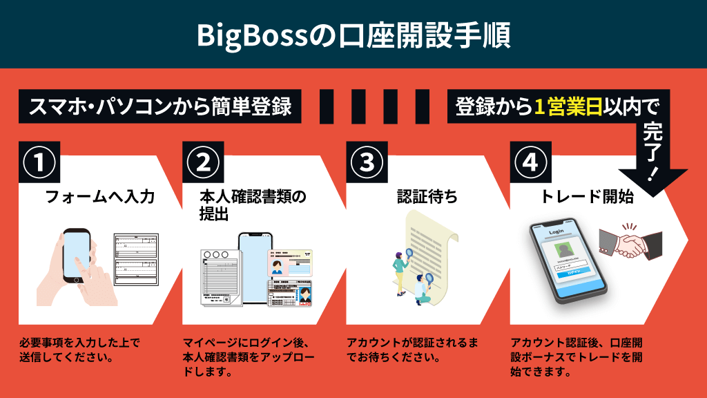 BigBoss(ビッグボス)の住所確認書類アップロード画面