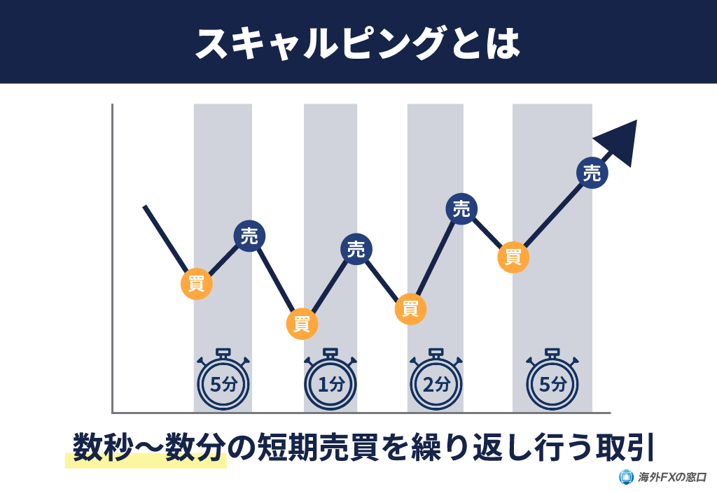 スキャルピングとは