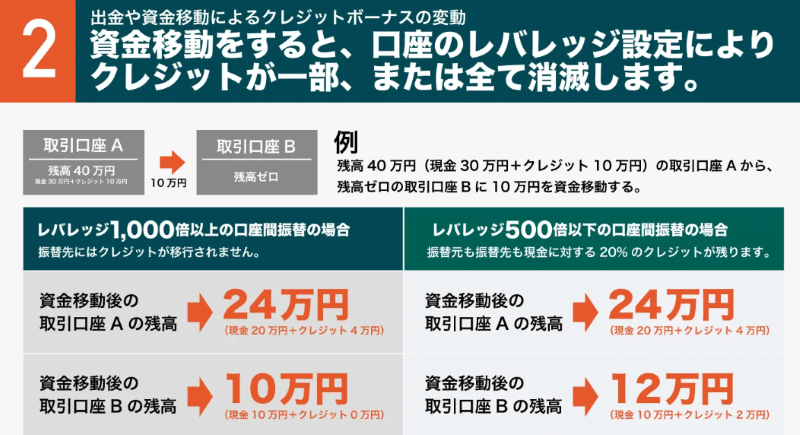 資金移動後のボーナス