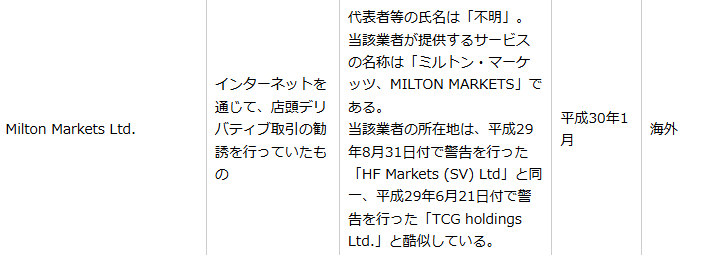 Milton Marketsは日本の金融庁から警告を受けている