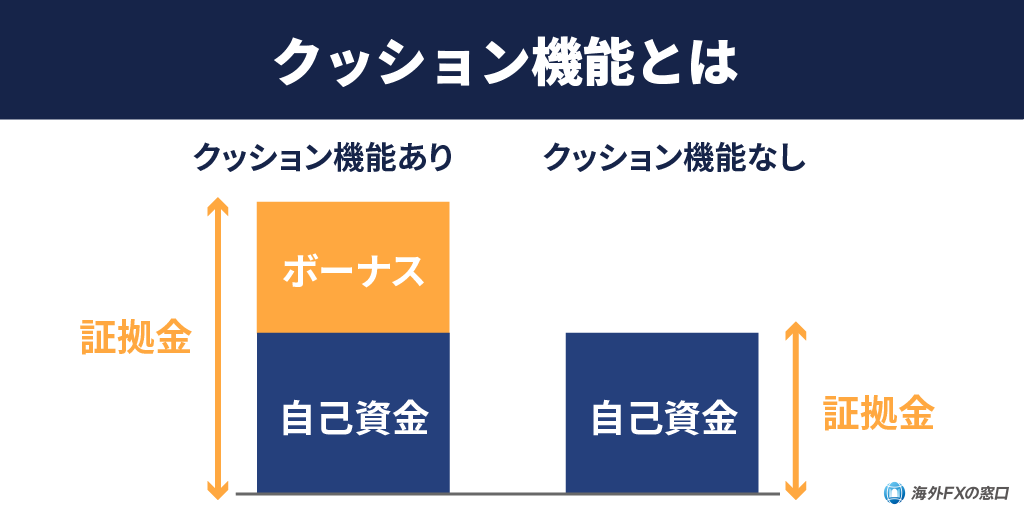 クッション機能とは