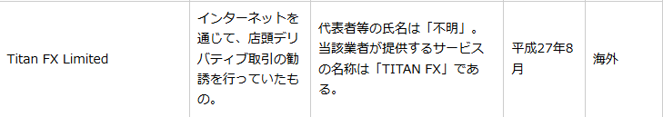 TitanFXは日本の金融庁から警告を受けている