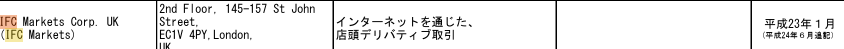 IFC Marketsは日本の金融庁から警告を受けている