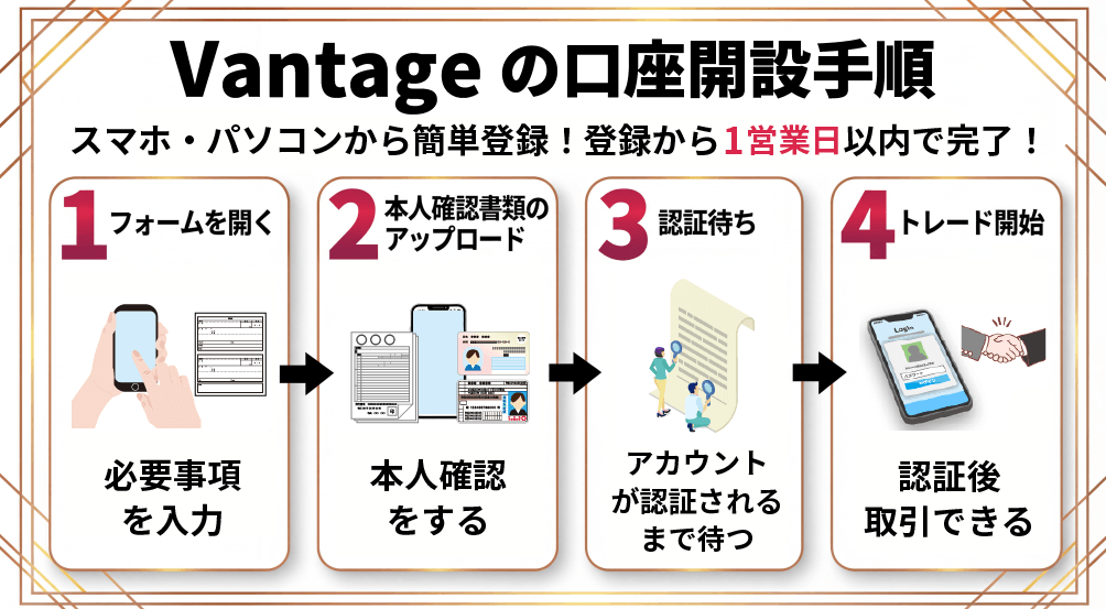 Vantageの口座開設手順を説明した画像