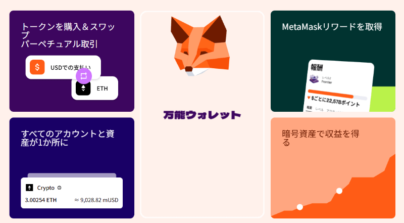 MetaMask
