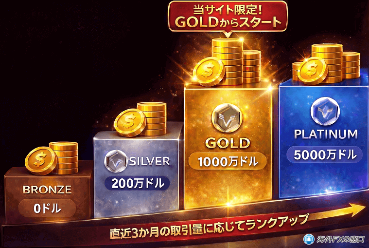 XMのゴールドランクスタート【当サイト経由限定】