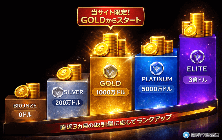 XMのロイヤルティプログラム