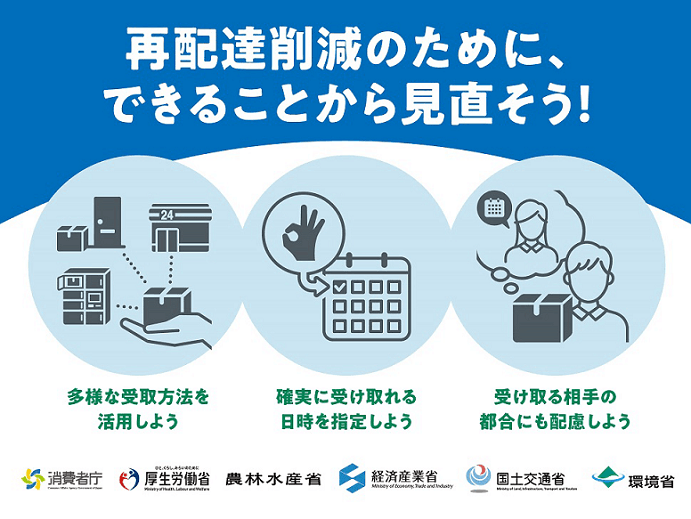 再配達削減に向けた当社の取り組み