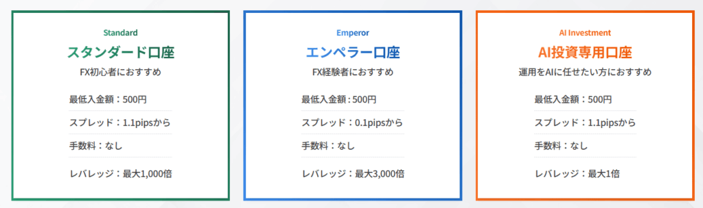 bitcastleFXの口座タイプ